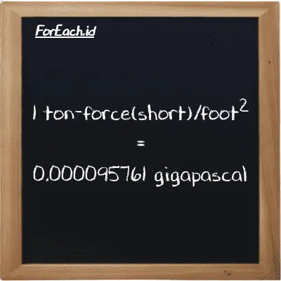 1 ton-force(short)/kaki<sup>2</sup> setara dengan 0.000095761 gigapaskal (1 tf/ft<sup>2</sup> setara dengan 0.000095761 GPa)